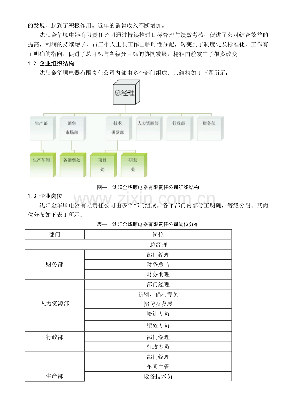 人力资源管理方案设计.doc_第3页