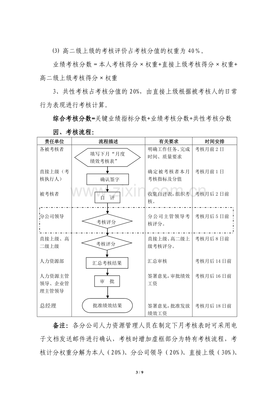 绩效考核(人力资源).doc_第3页