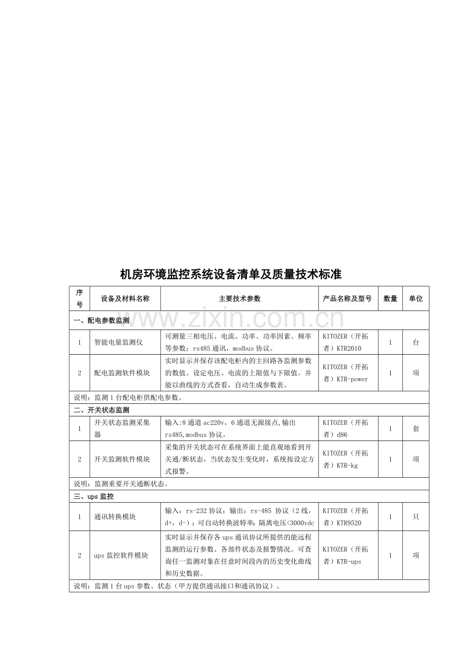 机房环境监控系统设备清单及质量技术标准.doc_第1页