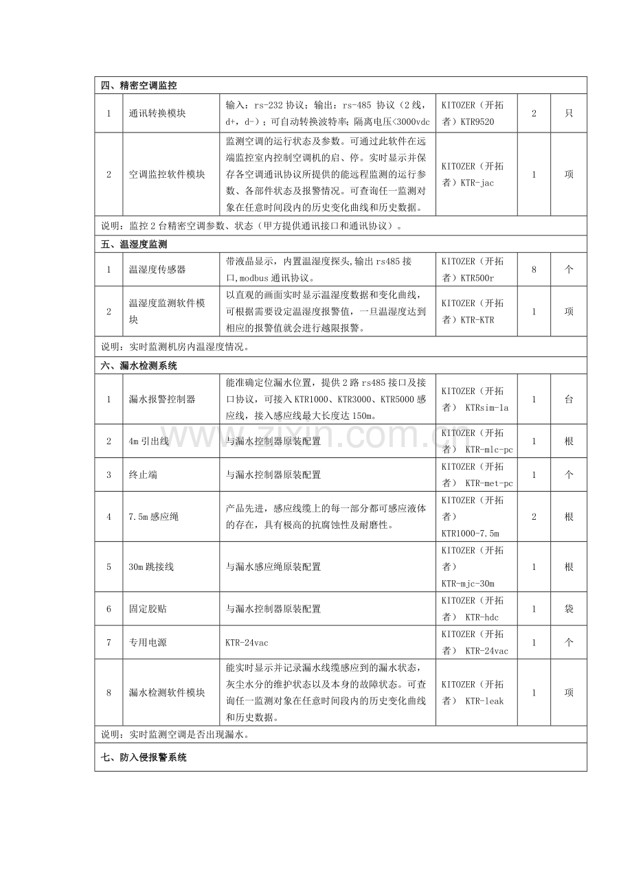 机房环境监控系统设备清单及质量技术标准.doc_第2页