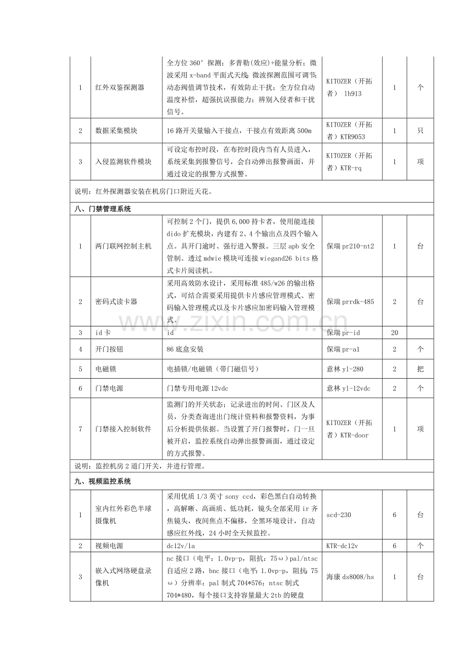 机房环境监控系统设备清单及质量技术标准.doc_第3页