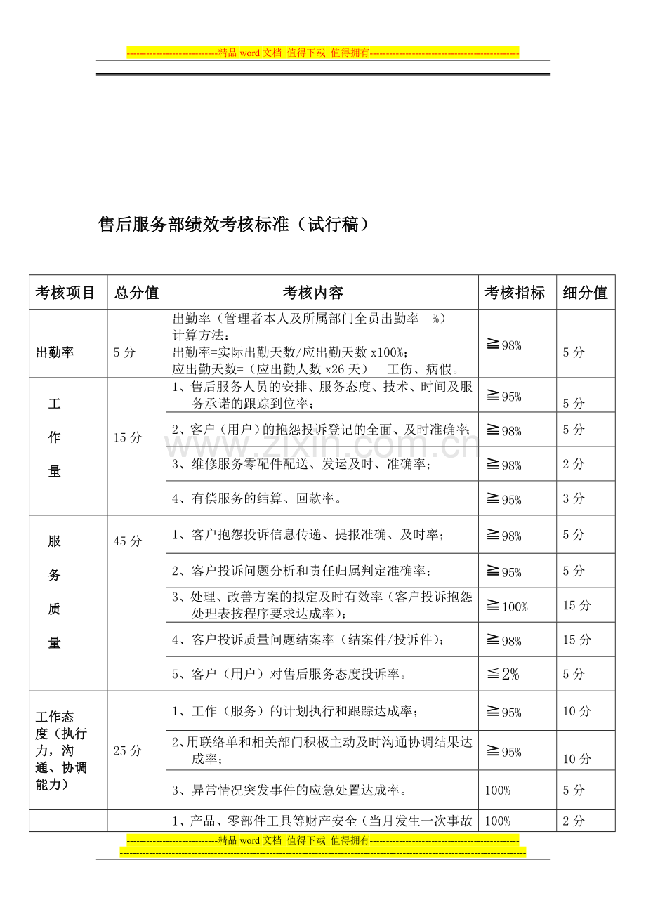 各部门绩效考核标准(试行稿)..doc_第1页