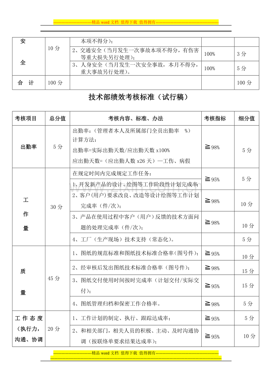 各部门绩效考核标准(试行稿)..doc_第2页