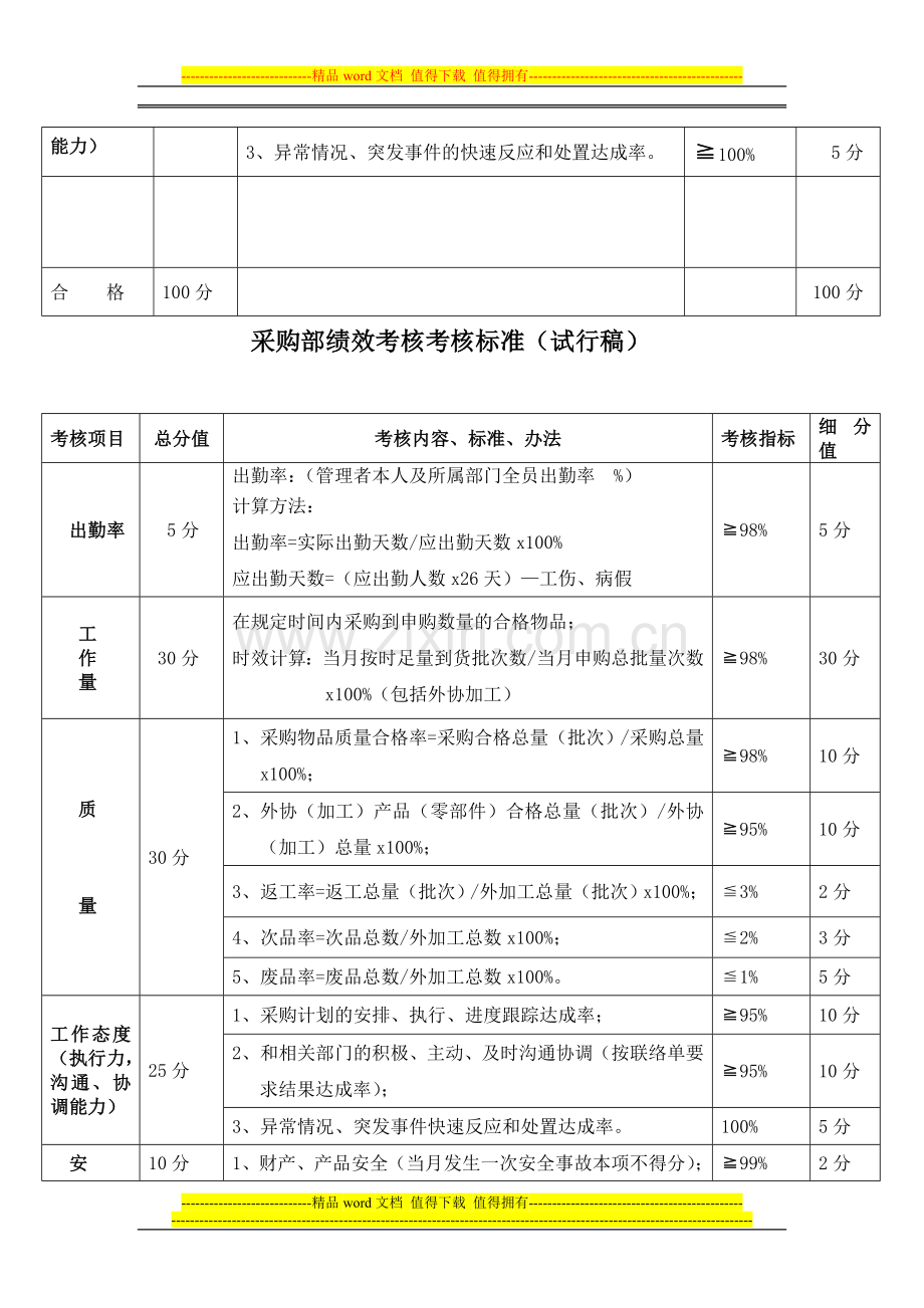 各部门绩效考核标准(试行稿)..doc_第3页