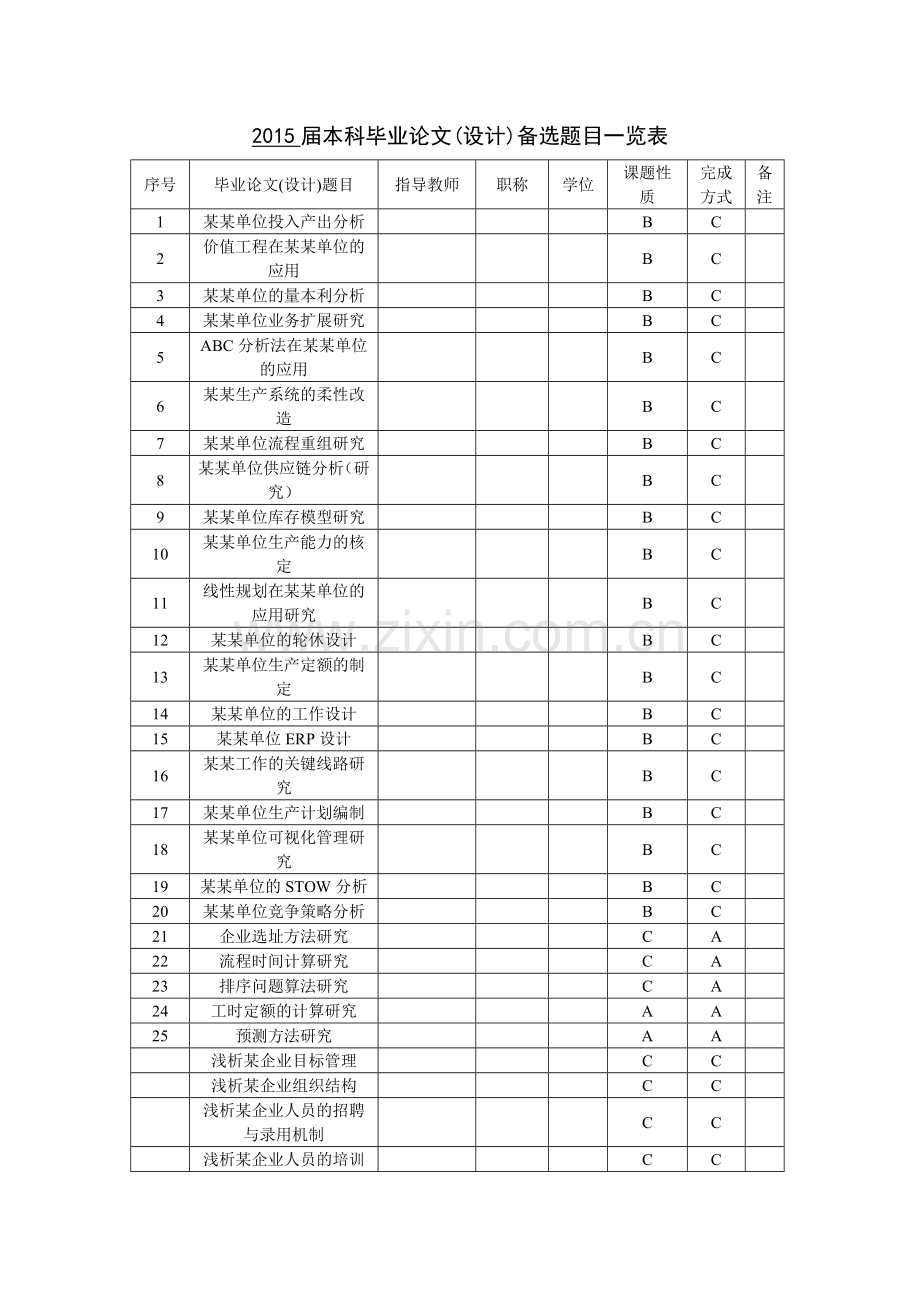 工商管理专业毕业论文选题指南.doc_第2页