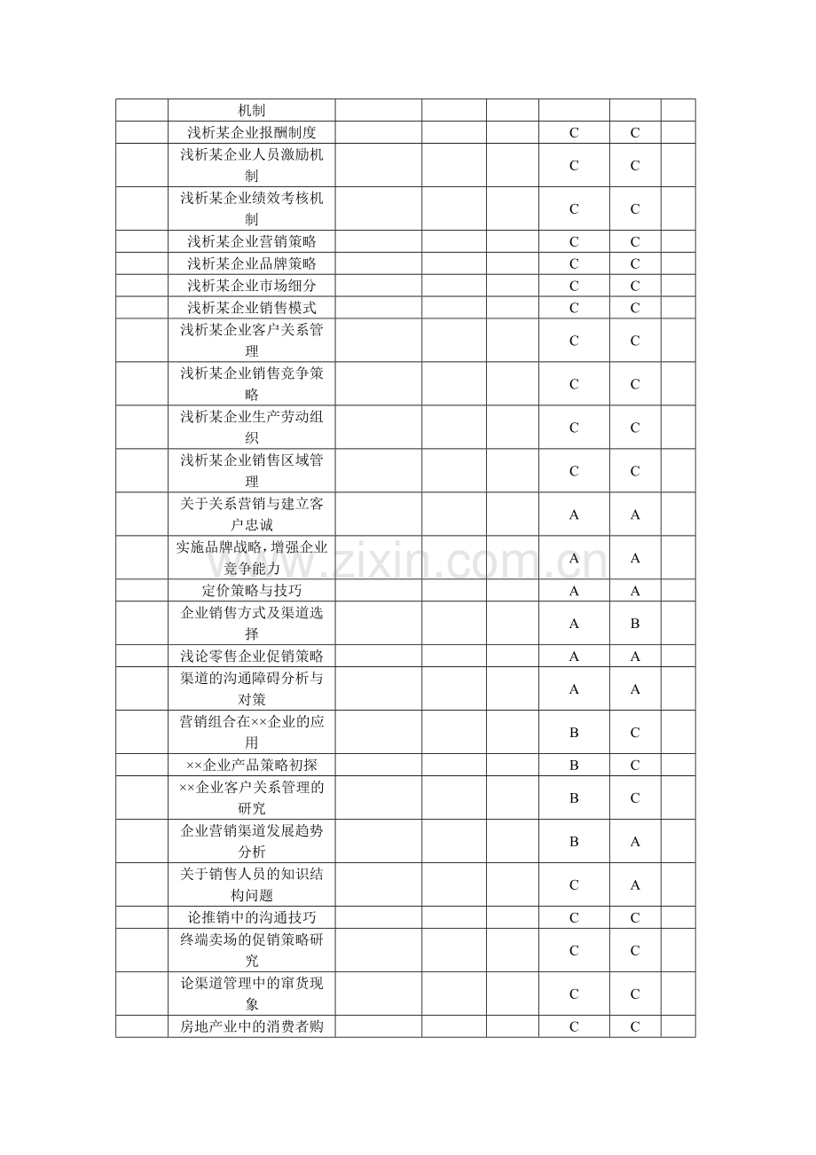 工商管理专业毕业论文选题指南.doc_第3页