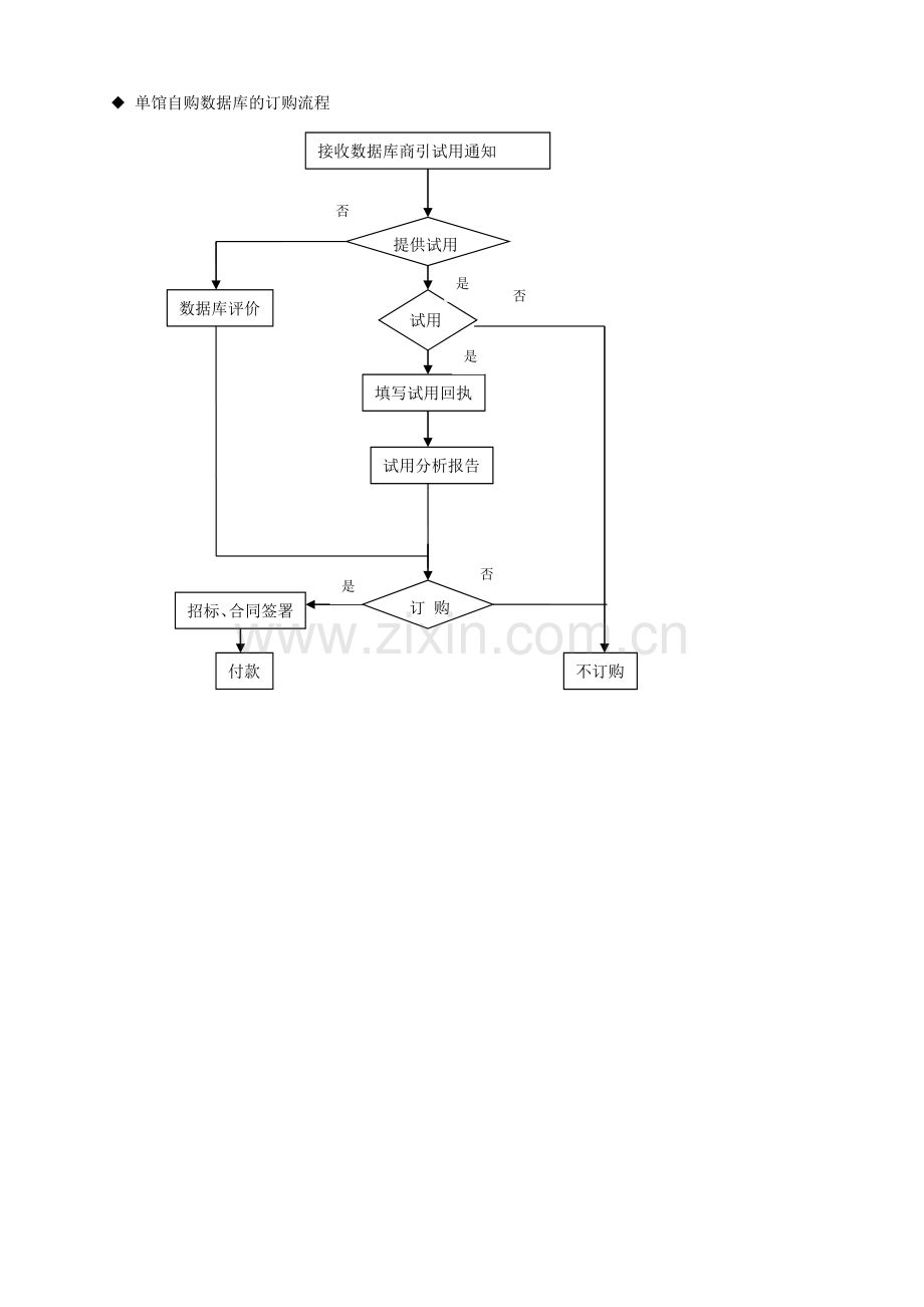 图书馆电子资源采购制度及规范.doc_第3页