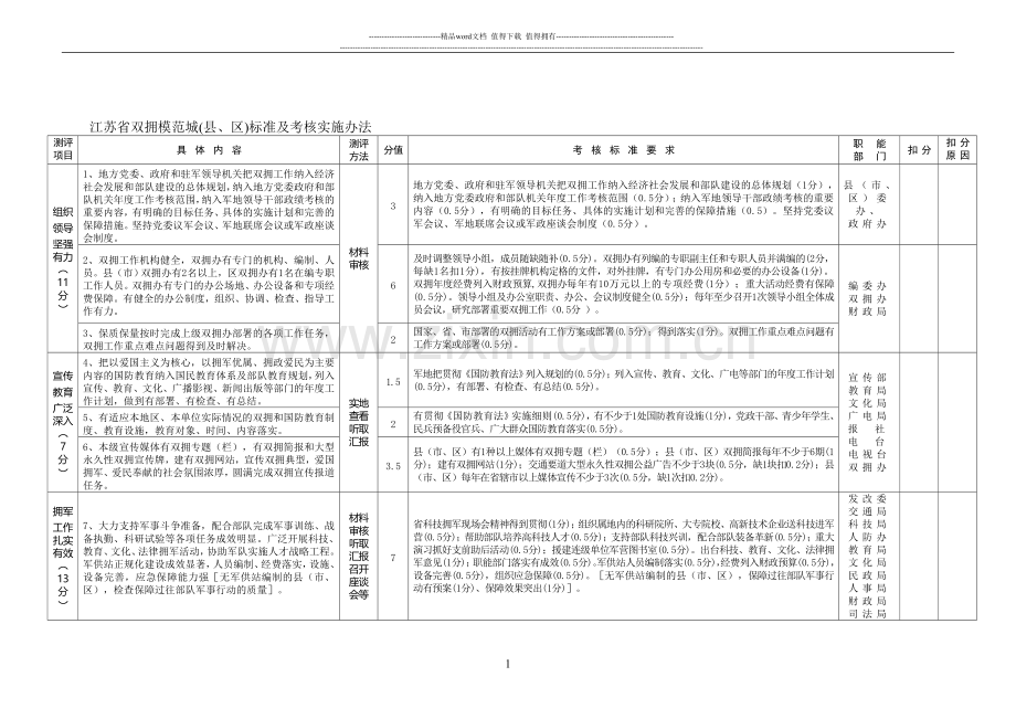 江苏省双拥模范城(县-区)标准及考核实施办法..doc_第1页