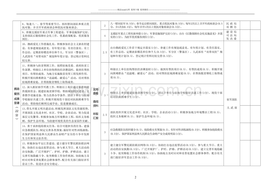 江苏省双拥模范城(县-区)标准及考核实施办法..doc_第2页