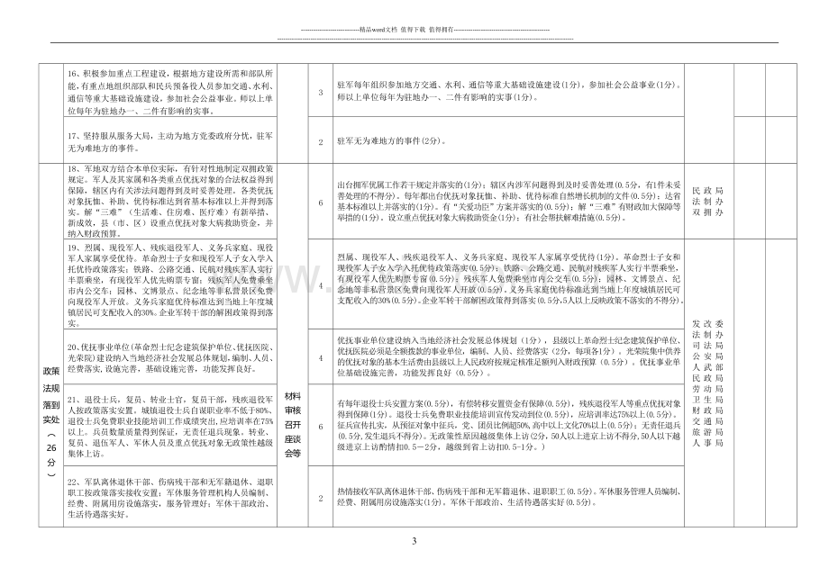 江苏省双拥模范城(县-区)标准及考核实施办法..doc_第3页