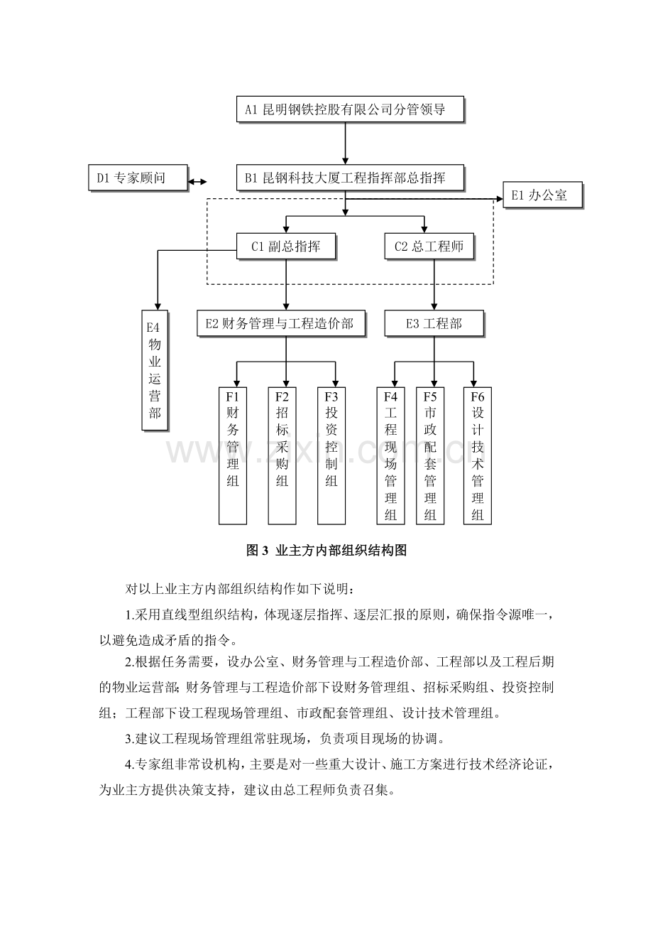 工程管理建议书.doc_第3页