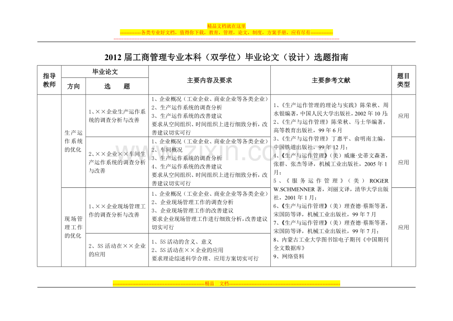 工商管理专业本科(双学位)毕业论文(设计)选题指南.doc_第1页