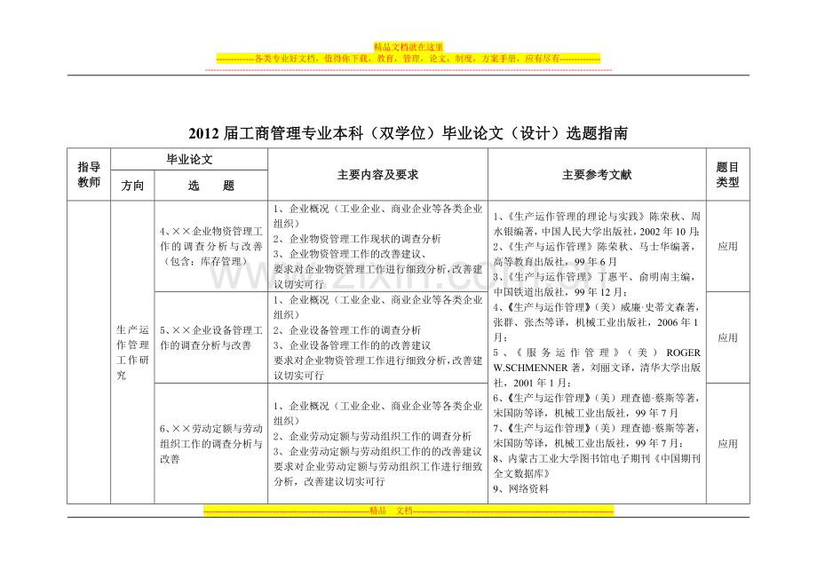 工商管理专业本科(双学位)毕业论文(设计)选题指南.doc_第3页