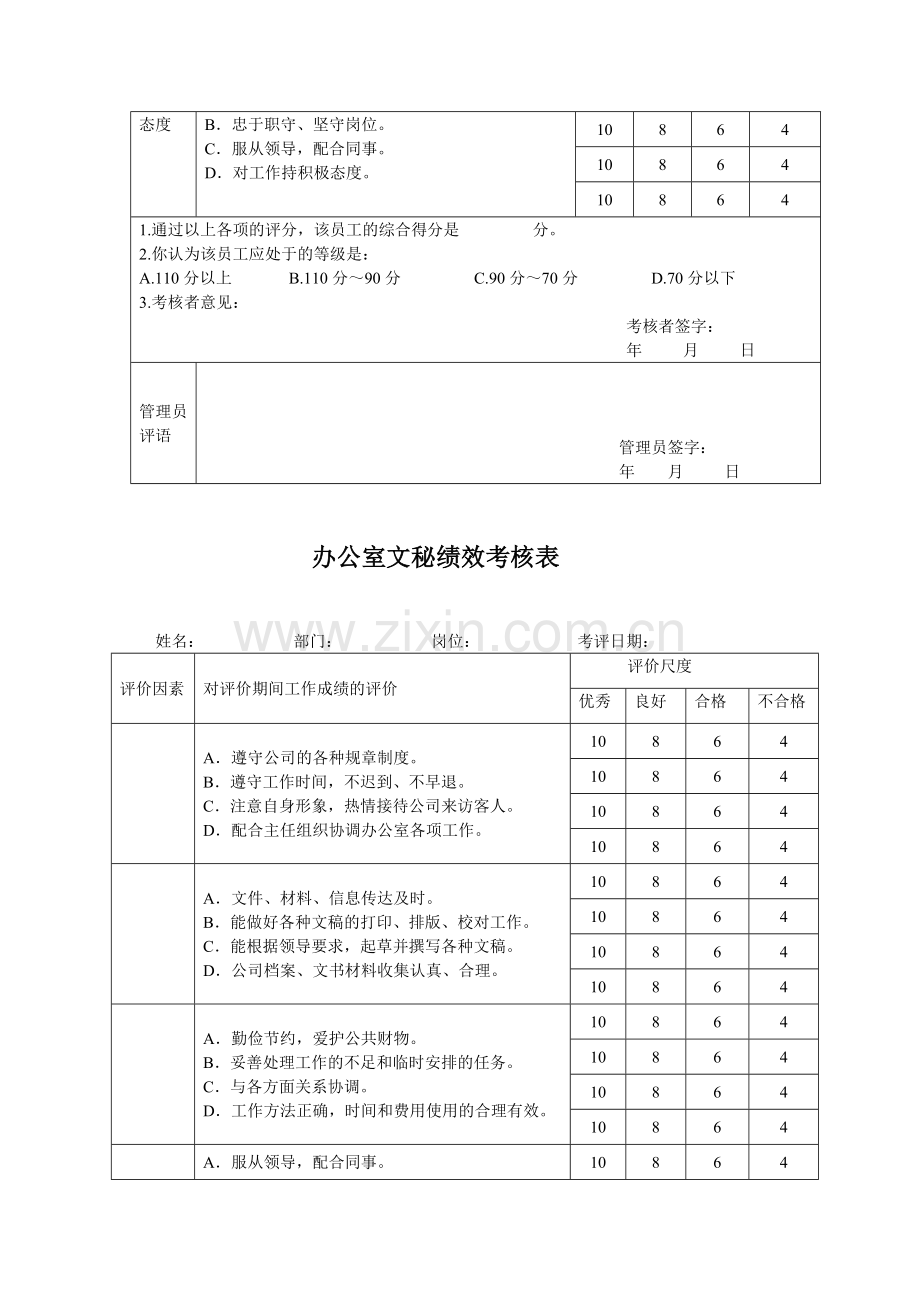 各岗位员工绩效考核表.doc_第2页