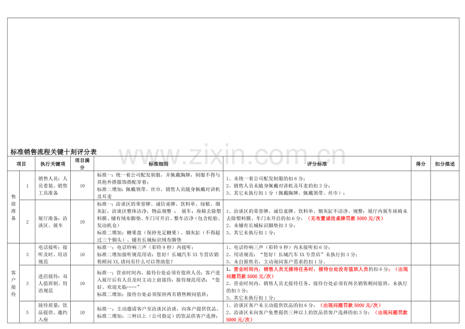 标准销售、服务流程和礼仪考核标准..doc_第1页