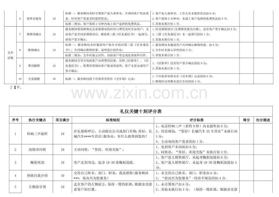 标准销售、服务流程和礼仪考核标准..doc_第3页