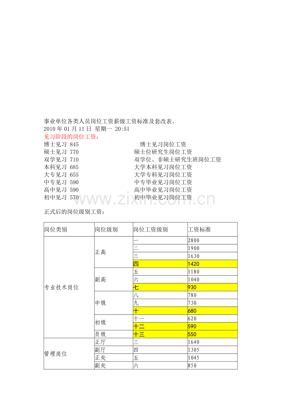 事业单位各类人员岗位工资薪级工资标准及套改表.doc_第1页