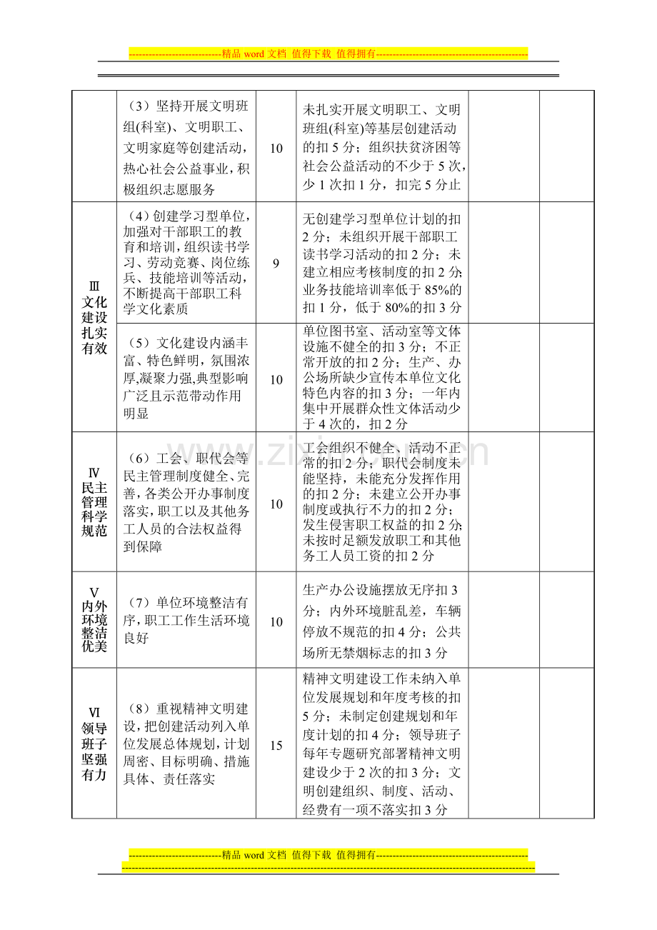 江苏省文明单位考核表..doc_第2页