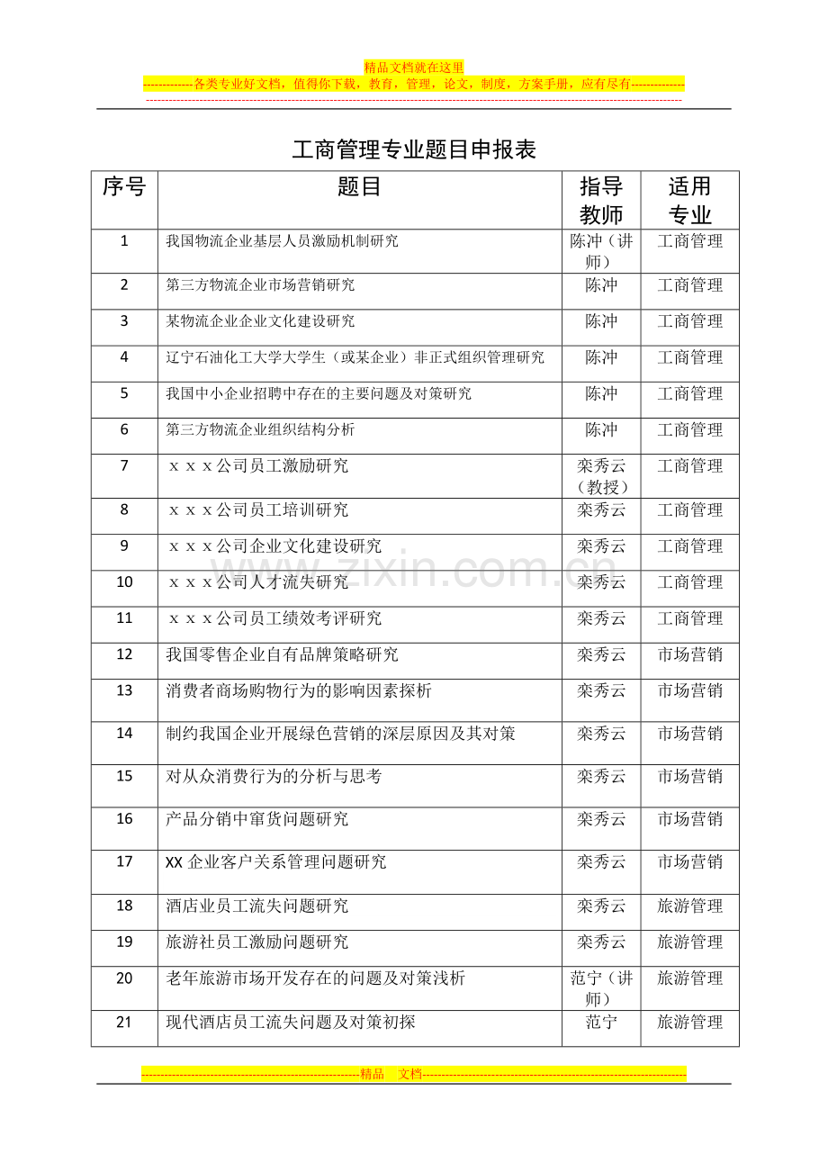 工商管理专业题目申报表.doc_第1页