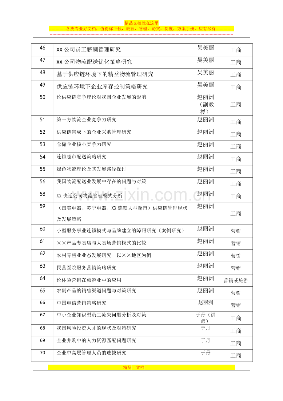 工商管理专业题目申报表.doc_第3页