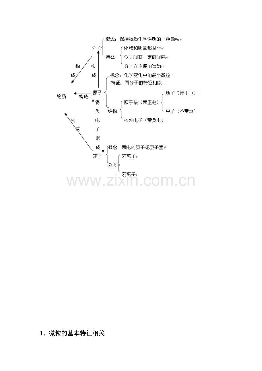 九年级化学下册总复习检测试题1.doc_第2页