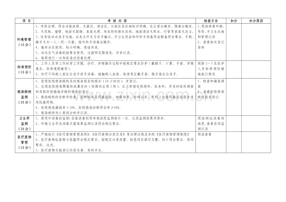 产房及母婴同室病房医院感染管理质量评价标准.doc_第2页