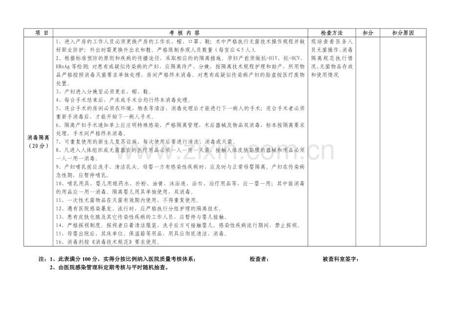 产房及母婴同室病房医院感染管理质量评价标准.doc_第3页