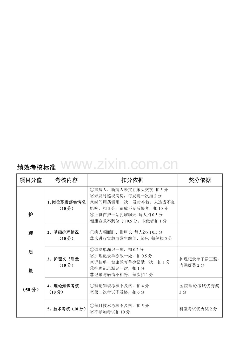 护理绩效考核标准..doc_第1页