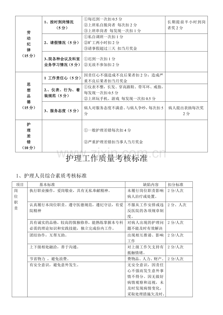 护理绩效考核标准..doc_第3页