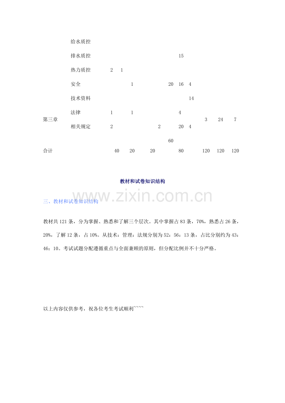 二级建造师(市政)考试题型及应试技巧.doc_第3页