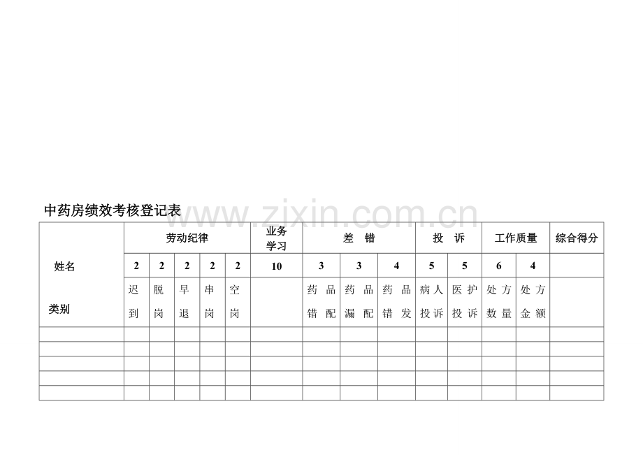 中药房绩效考核登记表.doc_第1页