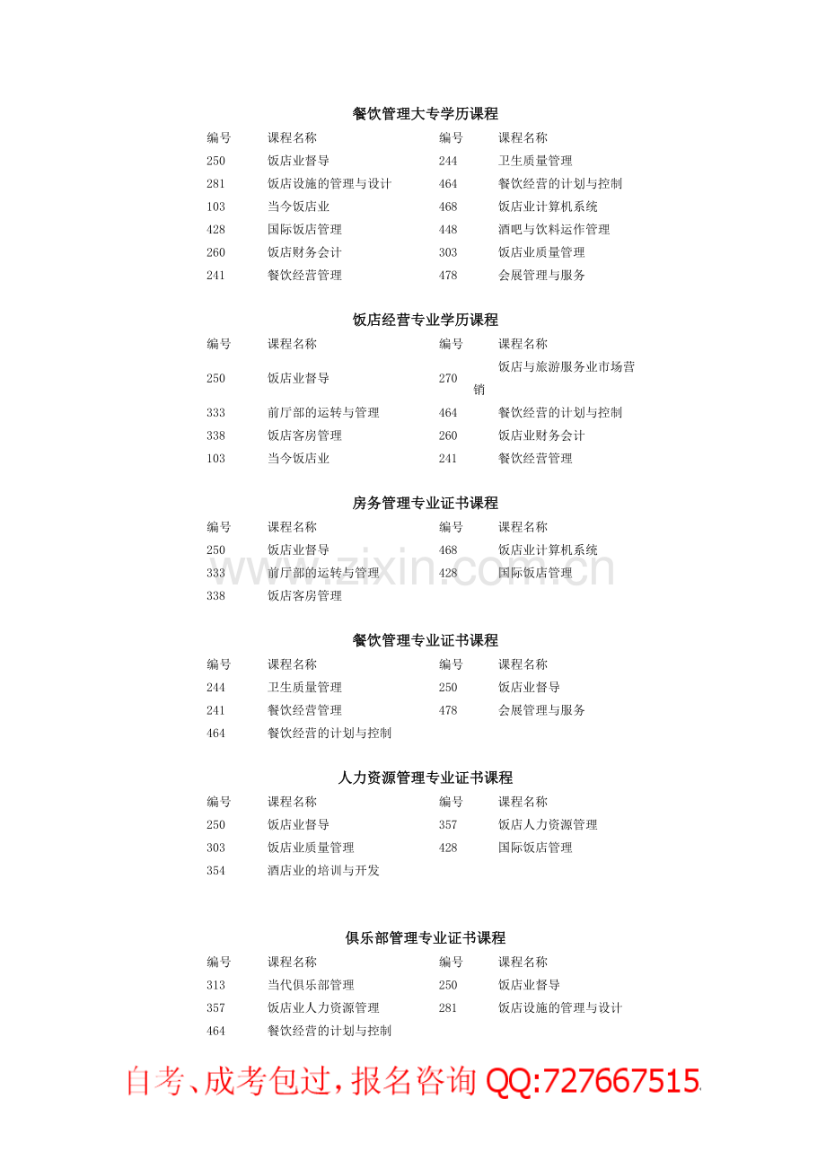 美国饭店协会教育学院饭店管理餐饮管理专业自学考试课程说明.doc_第3页