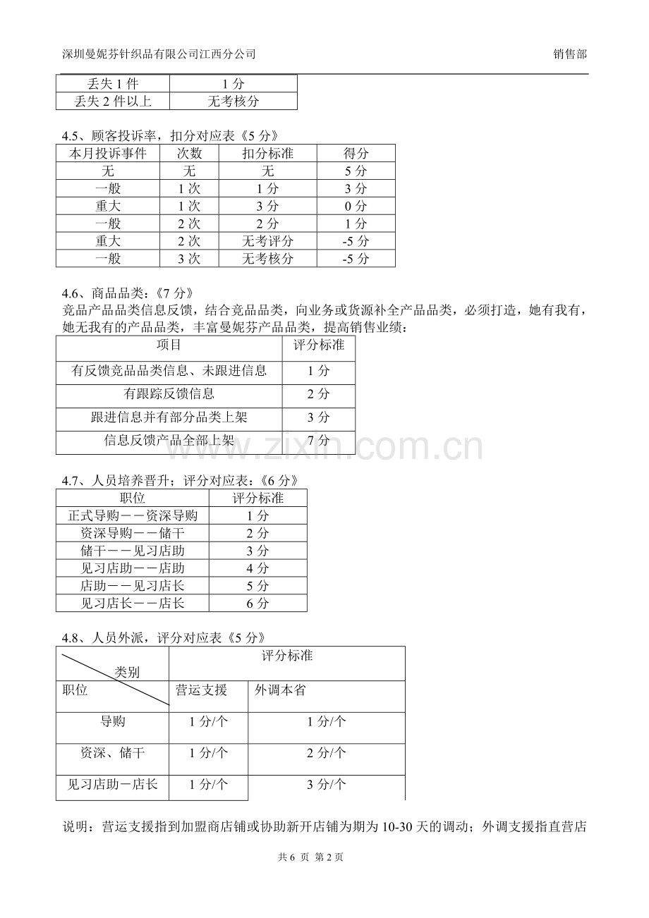 店铺绩效考核细则管理(1).doc_第2页