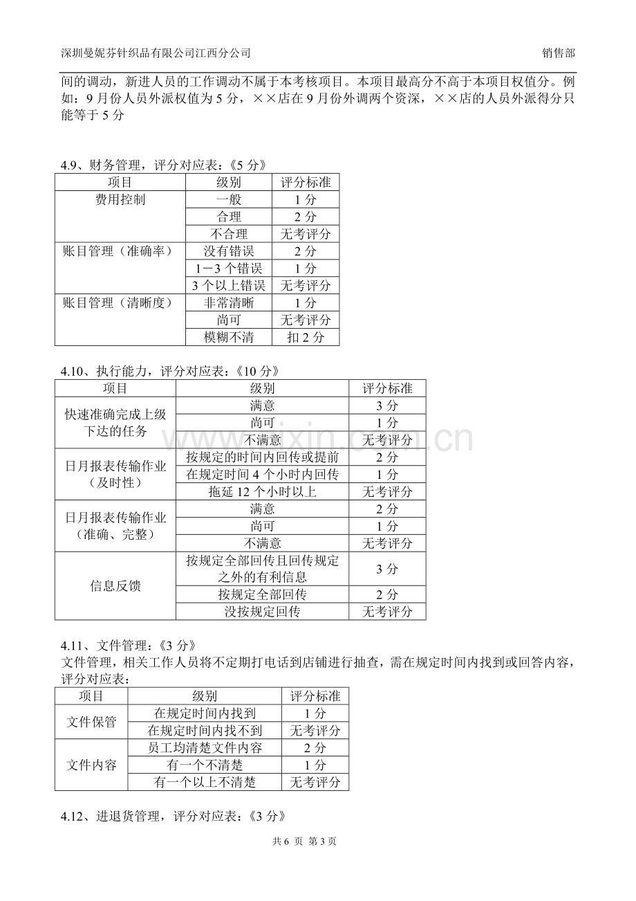 店铺绩效考核细则管理(1).doc_第3页