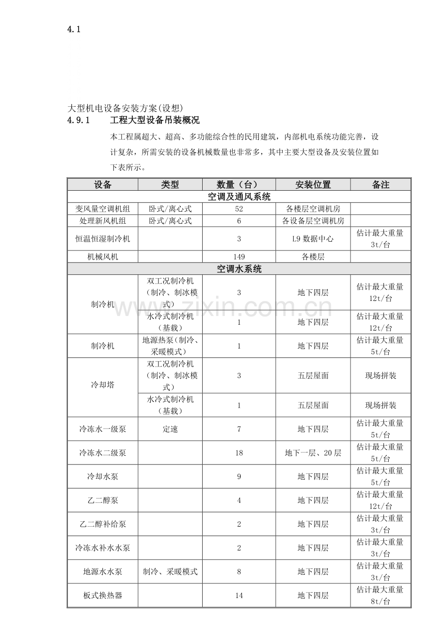 高层大型机电设备安装方案.doc_第1页