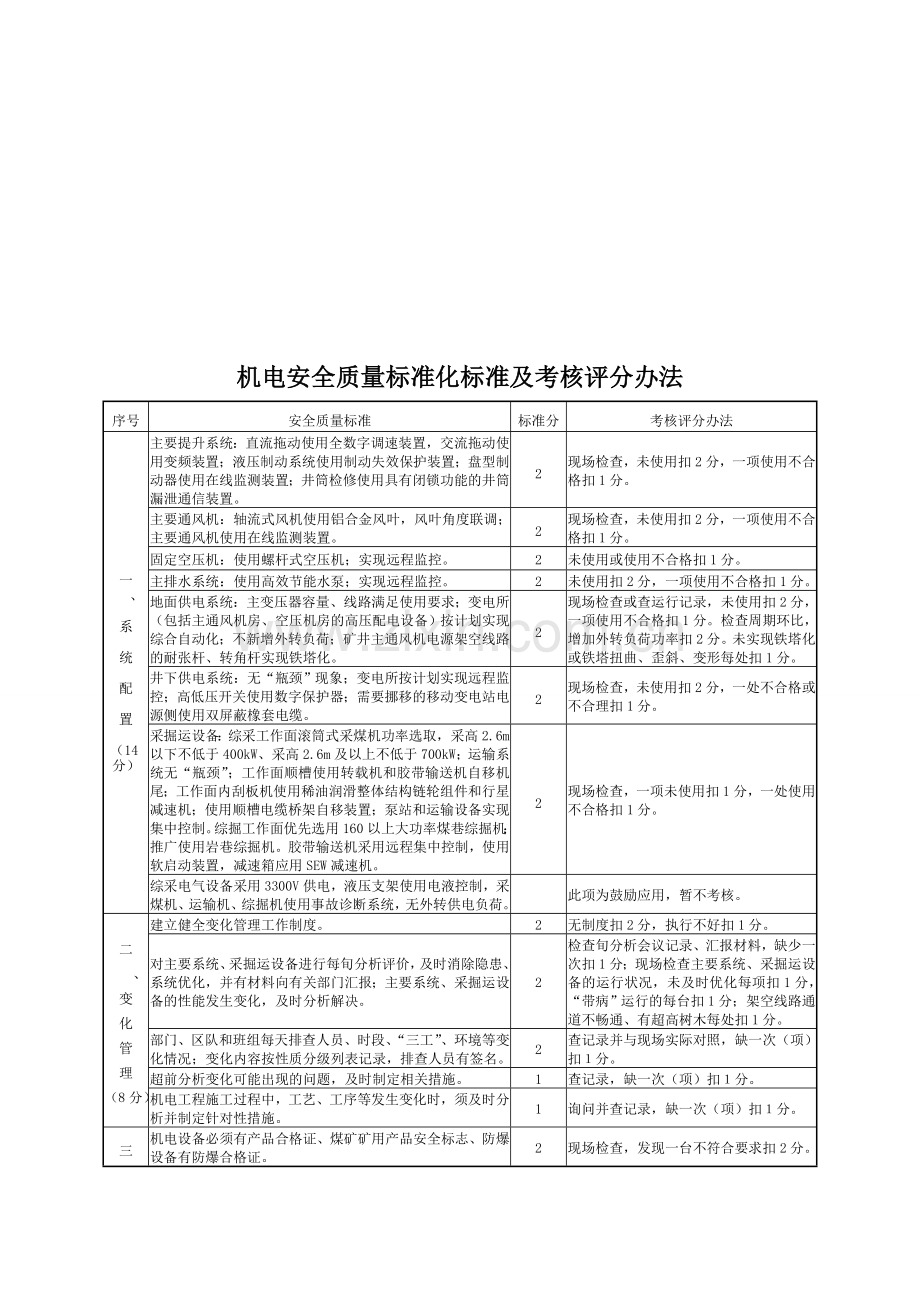 机电安全质量标准化标准及考核评级办法1..doc_第3页