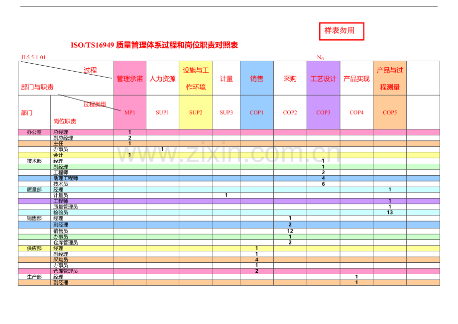 表5管理职责表格.doc_第1页