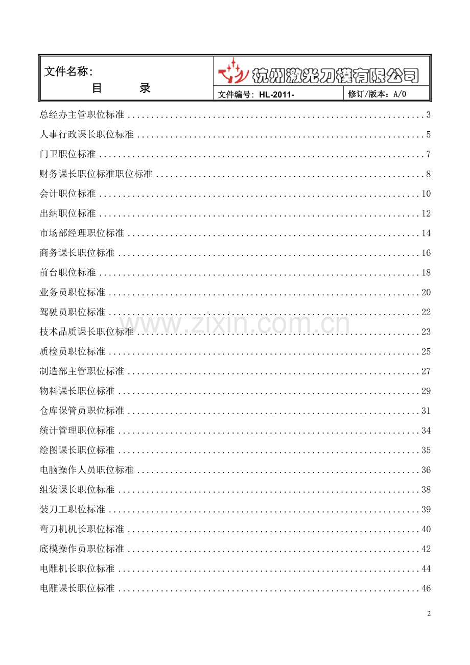 职位标准绘编.doc_第2页