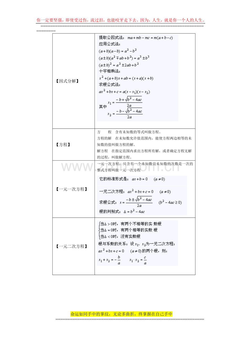 初中数学公式定律手册122014-12-9-13.15.54.doc_第3页