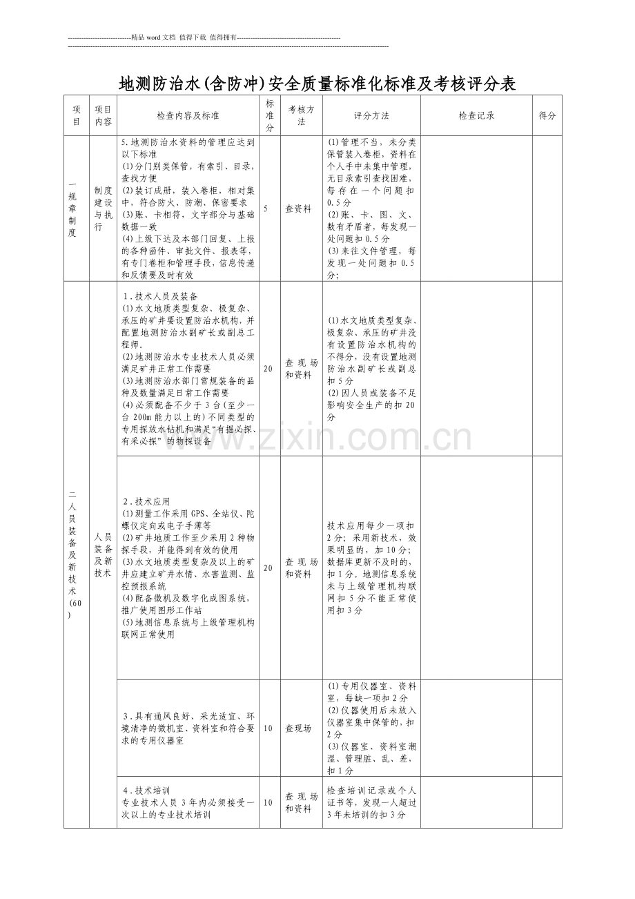 地质测量防治水标准化标准及考核评分表..doc_第2页