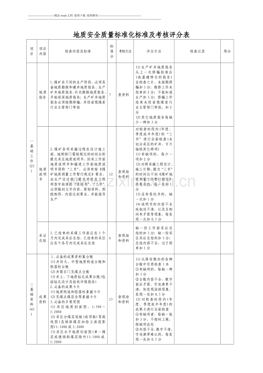 地质测量防治水标准化标准及考核评分表..doc_第3页