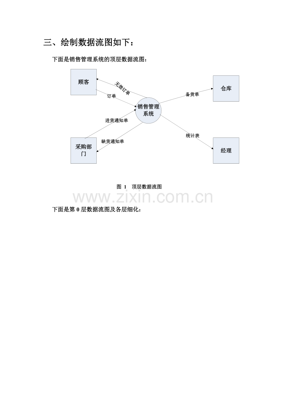 软件工程实践实验一销售管理系统报告.doc_第3页