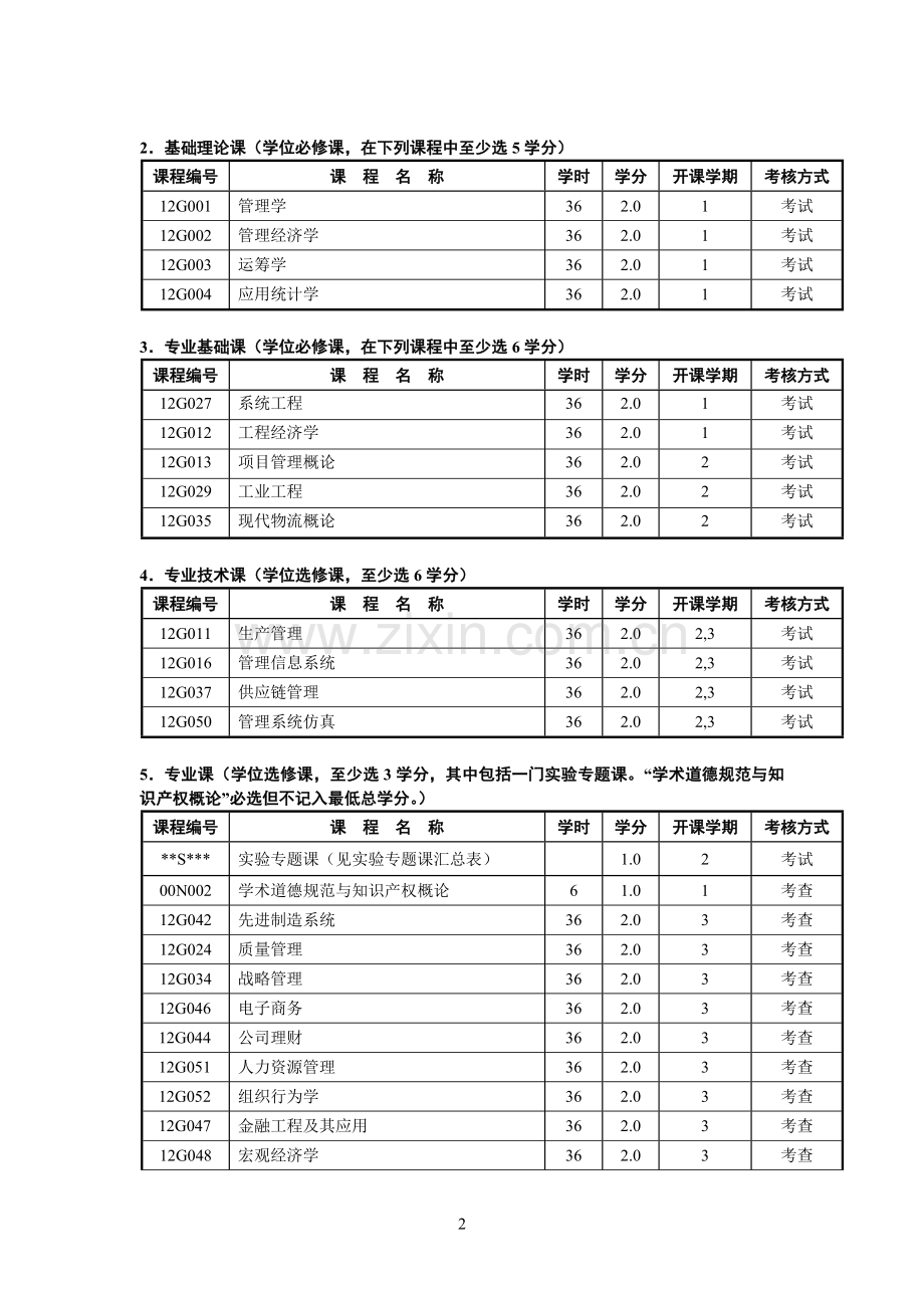 西北工业大学培养方案.doc_第2页