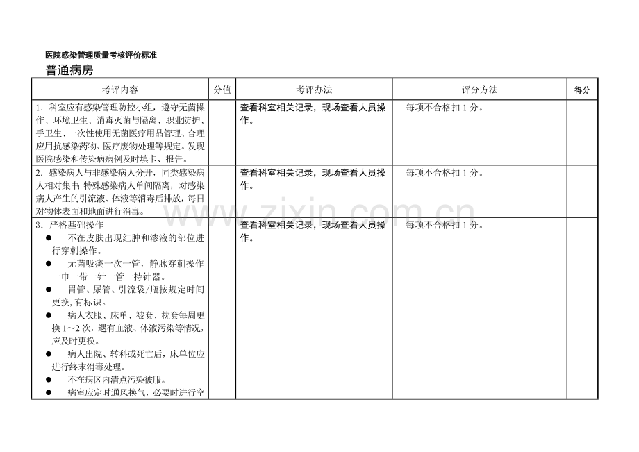 医院感染管理质量考核评价标准[1]..doc_第1页