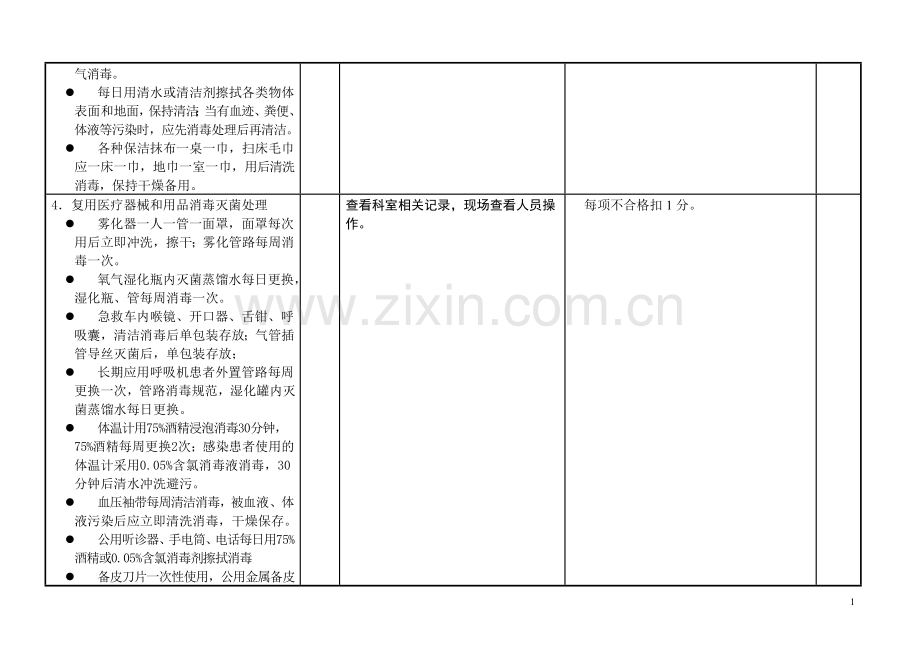 医院感染管理质量考核评价标准[1]..doc_第2页