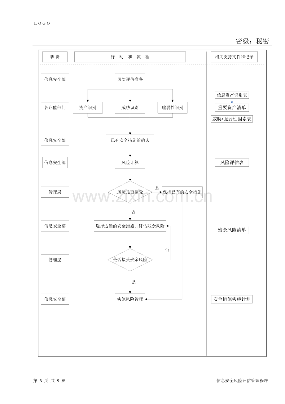 信息安全风险评估管理程序.doc_第3页