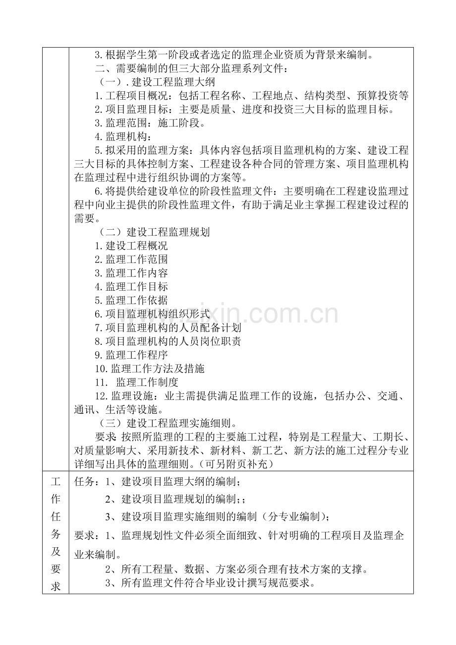 西南科技大学城市学院毕业设计(论文)任务书-005.doc_第2页