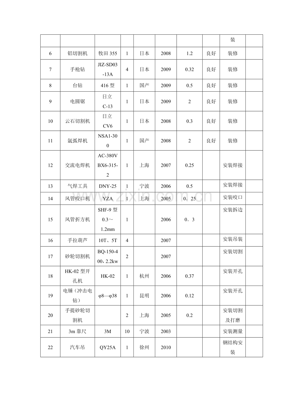 技术标附表.doc_第2页