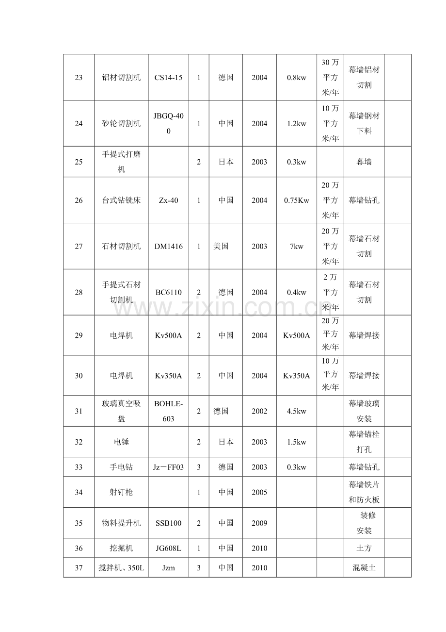 技术标附表.doc_第3页