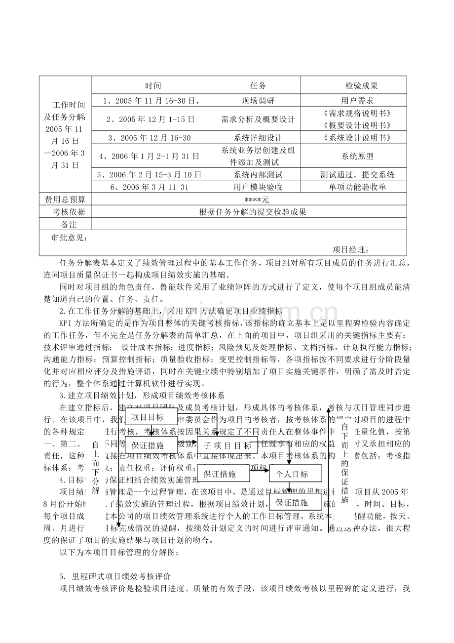 方分析法5绩效管理在项目管理中的应用及实践.doc_第3页